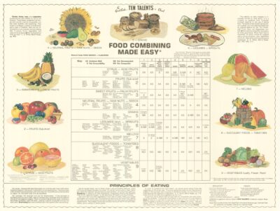 Food Combining Chart - Heavy Textured Paper